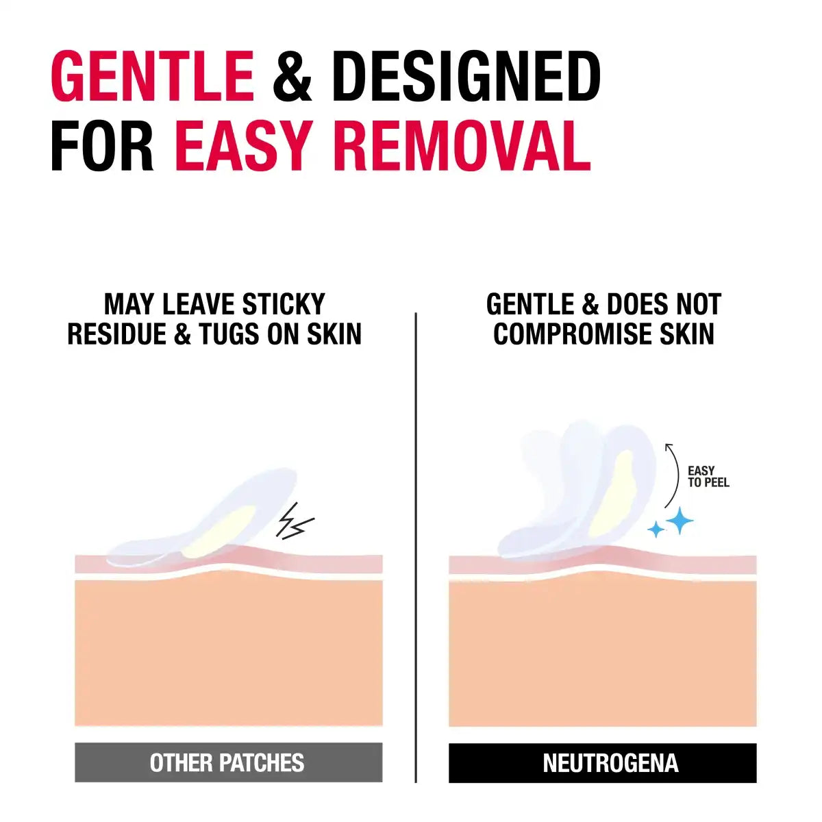 neutrogenashop.us.com